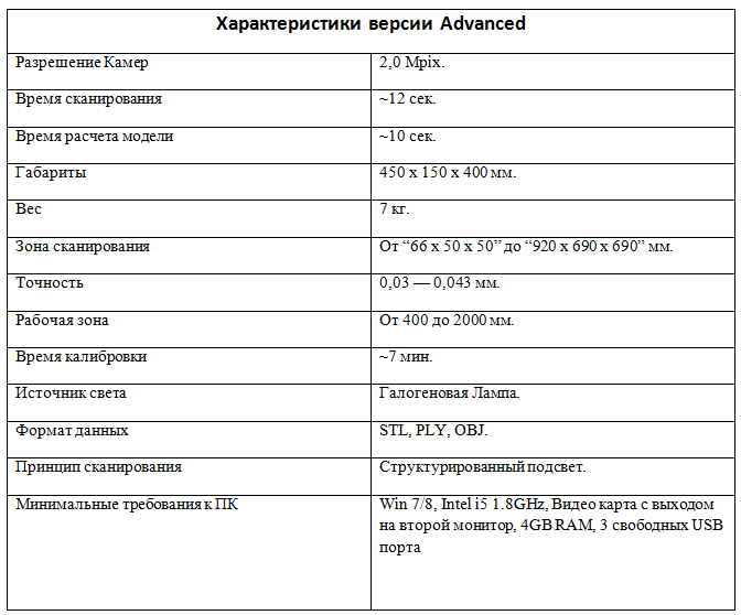 Обзор российского 3D-сканера RangeVision Advanced - 5