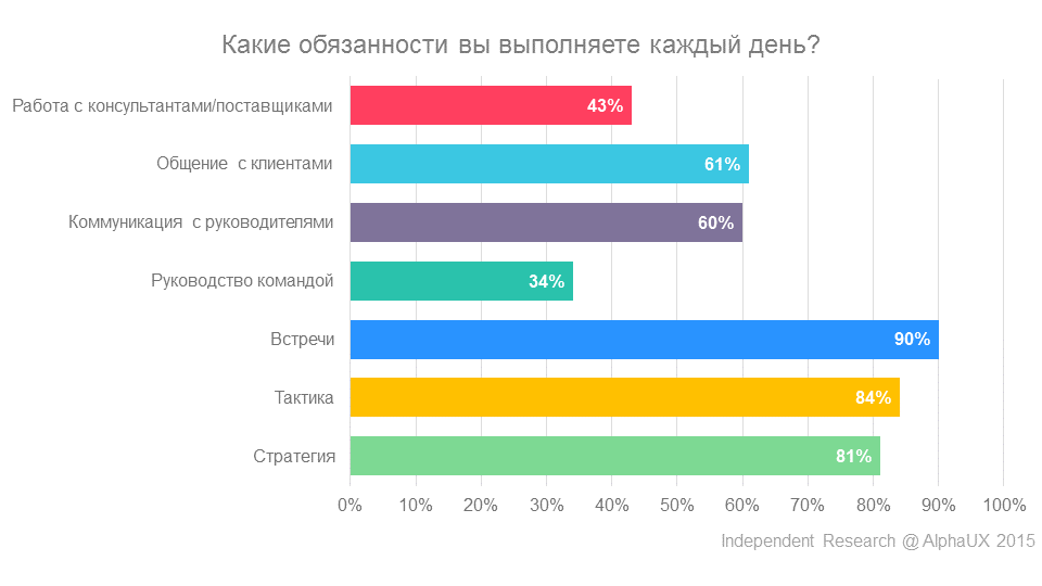 Чем живет Product Manager - 2