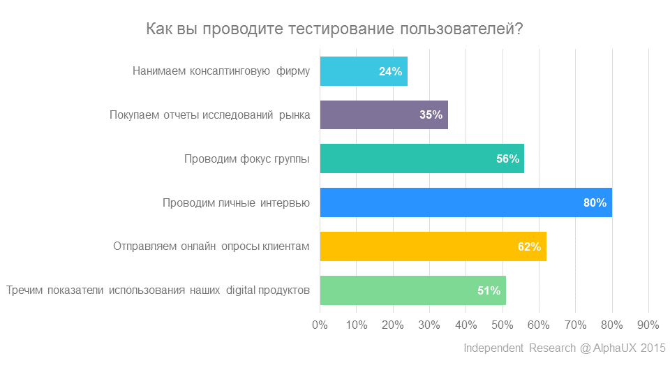 Чем живет Product Manager - 3