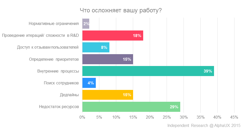 Чем живет Product Manager - 4