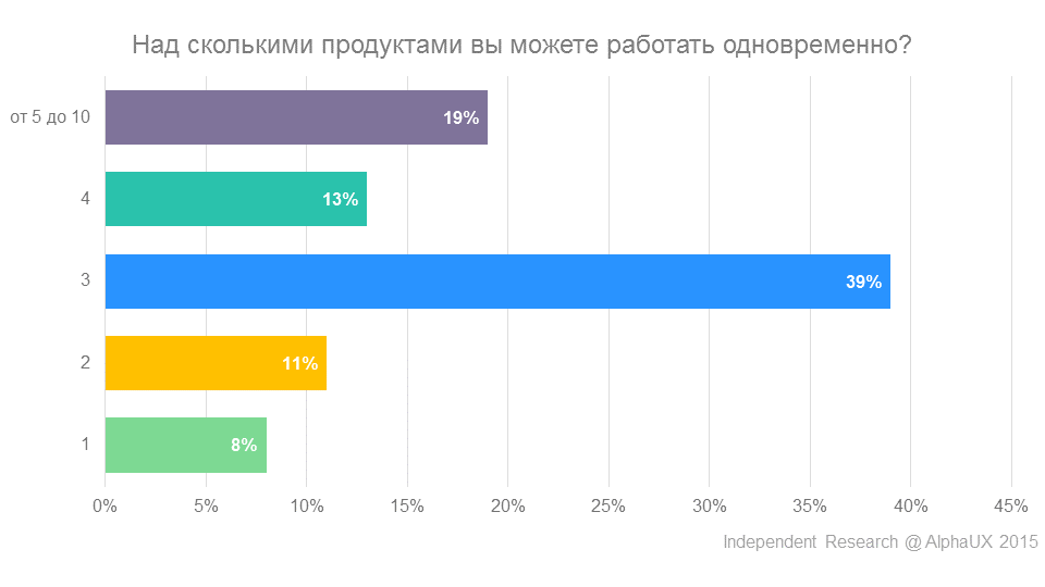 Чем живет Product Manager - 5 Чем живет Product Manager - 5