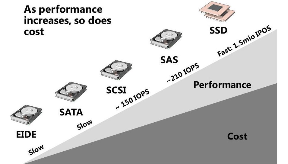 Компания Dell объявила о готовности серийного выпуска самых современных SSD накопителей, что за этим скрывается? - 4 Компания Dell объявила о готовности серийного выпуска самых современных SSD накопителей, что за этим скрывается? - 4