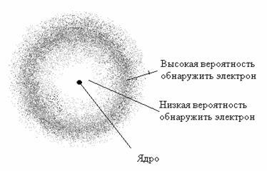 Квантовая механика макромира - 2