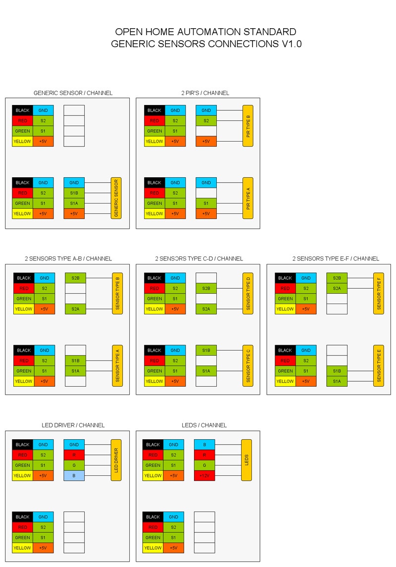 Open Home Automation Standard (OHAS) - 5 image