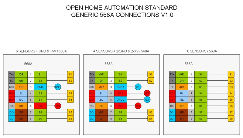 Open Home Automation Standard (OHAS) - 6 image