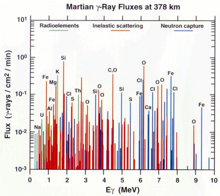 gamma_fluxes.jpg