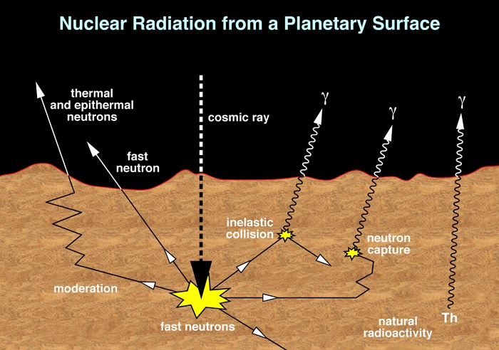 grsradiation.jpg