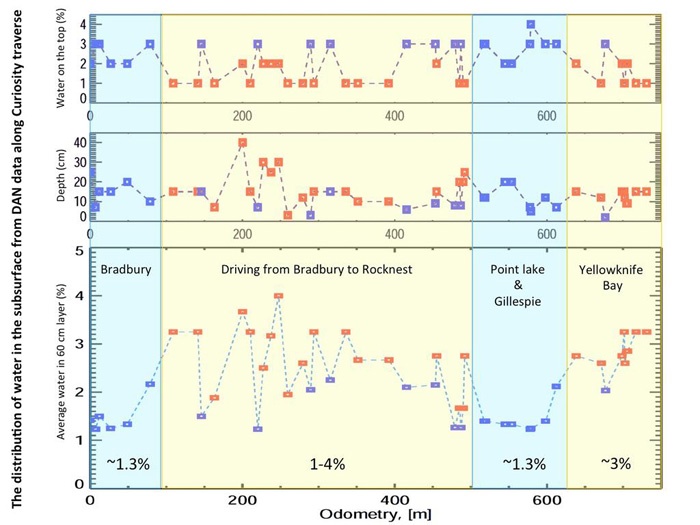 PIA16809_water_distribution-br2.jpg