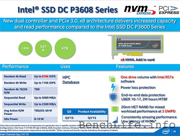 SSD Intel DC P3608: спецификации