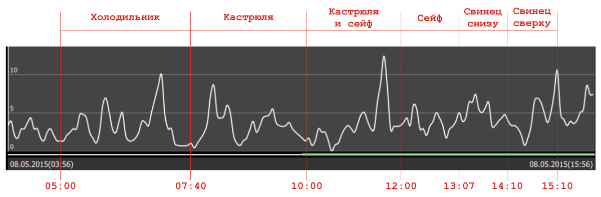 Брелок Гейгера — разведчик радиации - 32