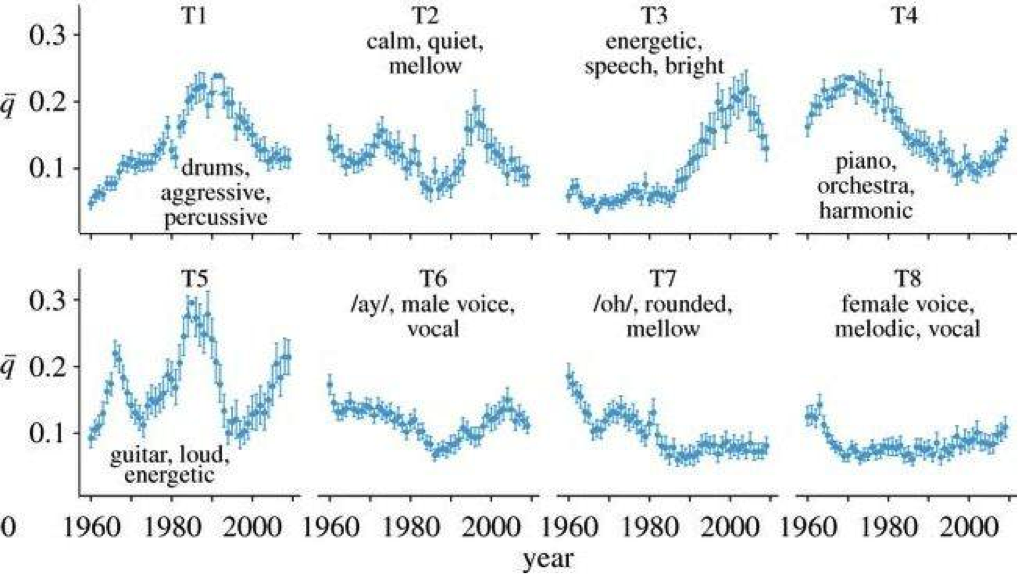 Музыкальные революции с точки зрения анализа данных - 5