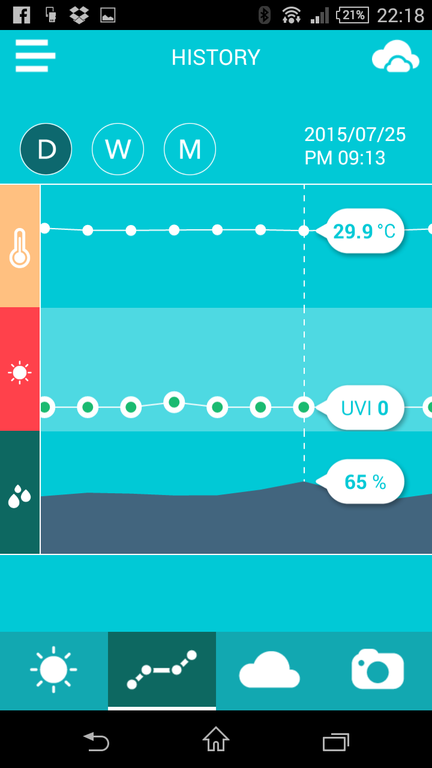 Rooti Climate: маленькая, но очень практичная метеостанция - 14 Rooti Climate: маленькая, но очень практичная метеостанция - 14