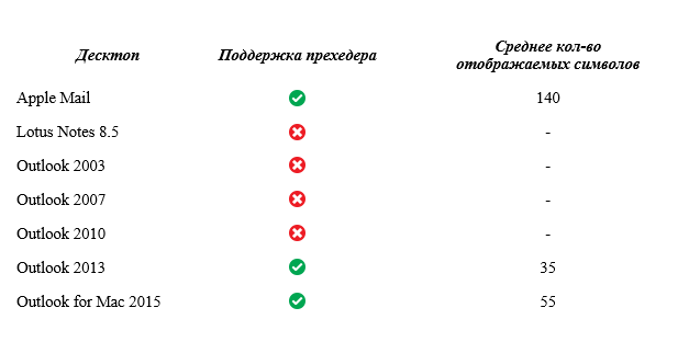 Прехедеры – еще один элемент успешного e-mail маркетинга - 12