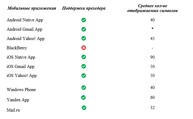 Прехедеры – еще один элемент успешного e-mail маркетинга - 13