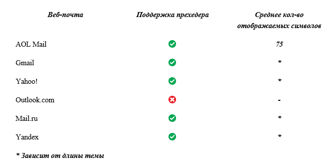 Прехедеры – еще один элемент успешного e-mail маркетинга - 14