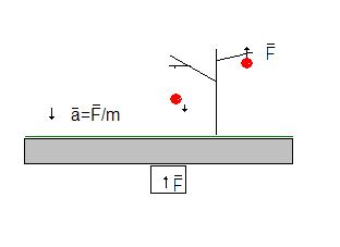 Гравитация - 1 image