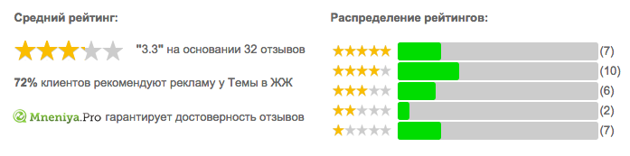 Как мы хотели «затроллить» Артемия Лебедева, а получили его «респект» и пост в ЖЖ - 6