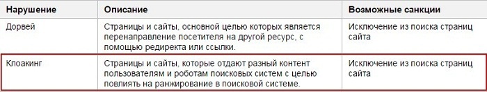 Как не схватить бан в поисковых системах: динамический контент против клоакинга - 2