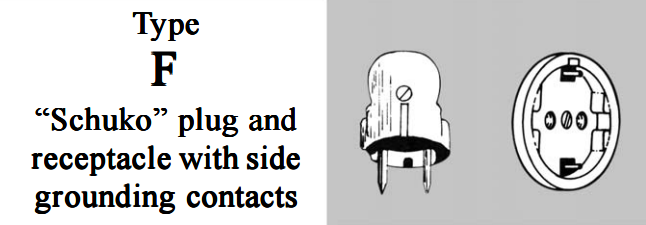 Мир розеток: как зарядить гаджеты в разных странах мира - 10 Мир розеток: как зарядить гаджеты в разных странах мира - 10