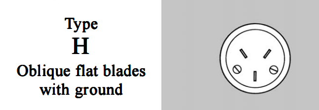 Мир розеток: как зарядить гаджеты в разных странах мира - 12 Мир розеток: как зарядить гаджеты в разных странах мира - 12