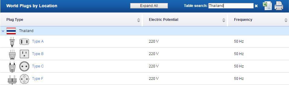 Мир розеток: как зарядить гаджеты в разных странах мира - 17 Мир розеток: как зарядить гаджеты в разных странах мира - 17