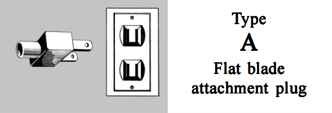 Мир розеток: как зарядить гаджеты в разных странах мира - 5 Мир розеток: как зарядить гаджеты в разных странах мира - 5