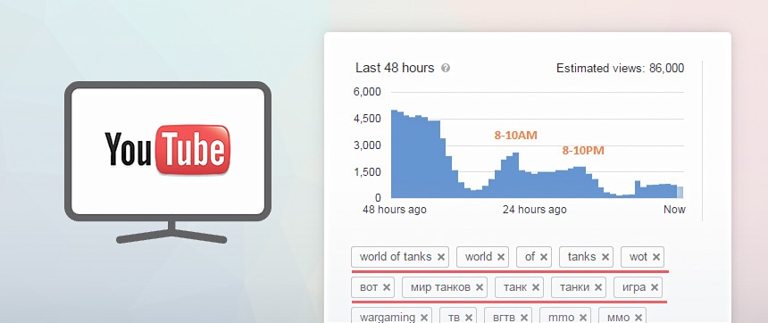 Проверка SEO подрядчика Бесплатный аудит сайта