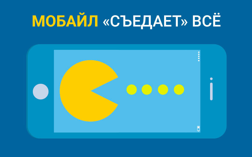 Состояние Мобильной Рекламы и Видео — Инфографика - 1 image