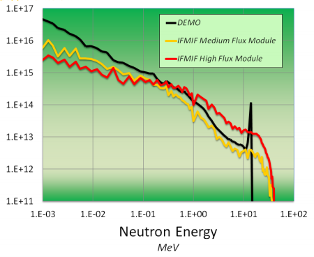 Ядерное материаловедение: IFMIF-EVEDA - 12 image