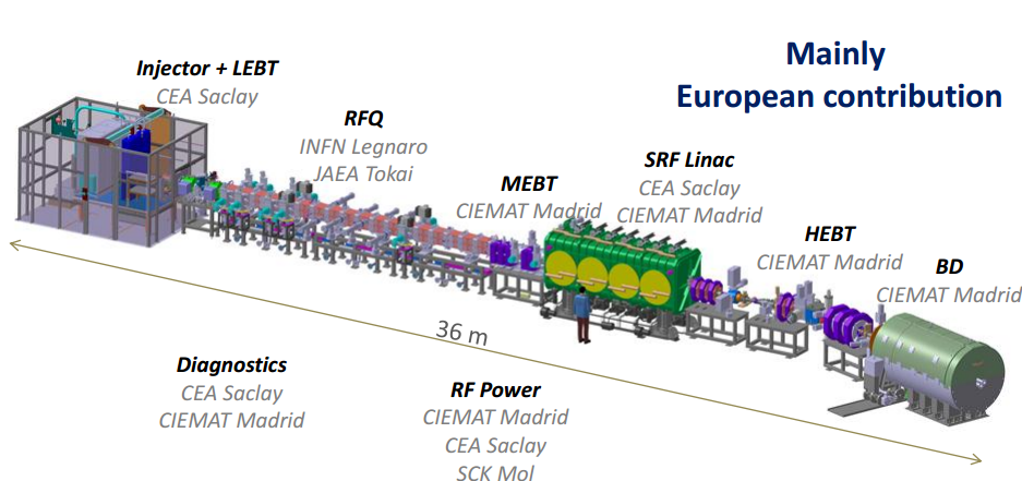 Ядерное материаловедение: IFMIF-EVEDA - 9 image