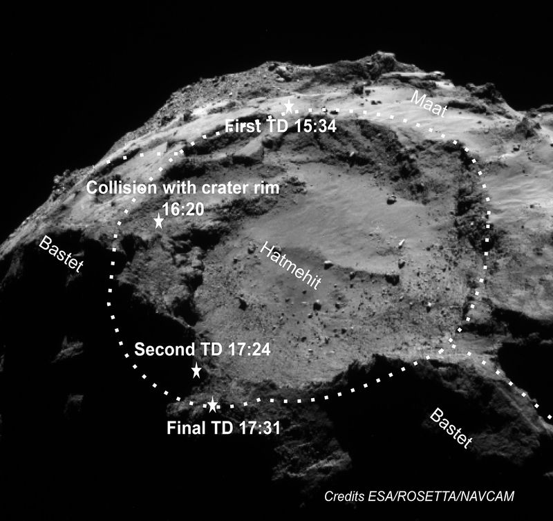 Зонд Philae проясняет детали происхождения комет в Солнечной системе - 2