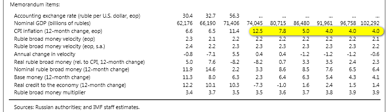 Screen Shot 2015-08-03 at 20.02.25_cr - CPI