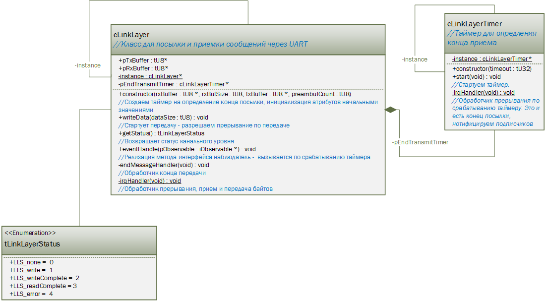 STM32, C++ и FreeRTOS. Разработка с нуля. Часть 4 (Прерывания, UART и недоHART) - 5 image