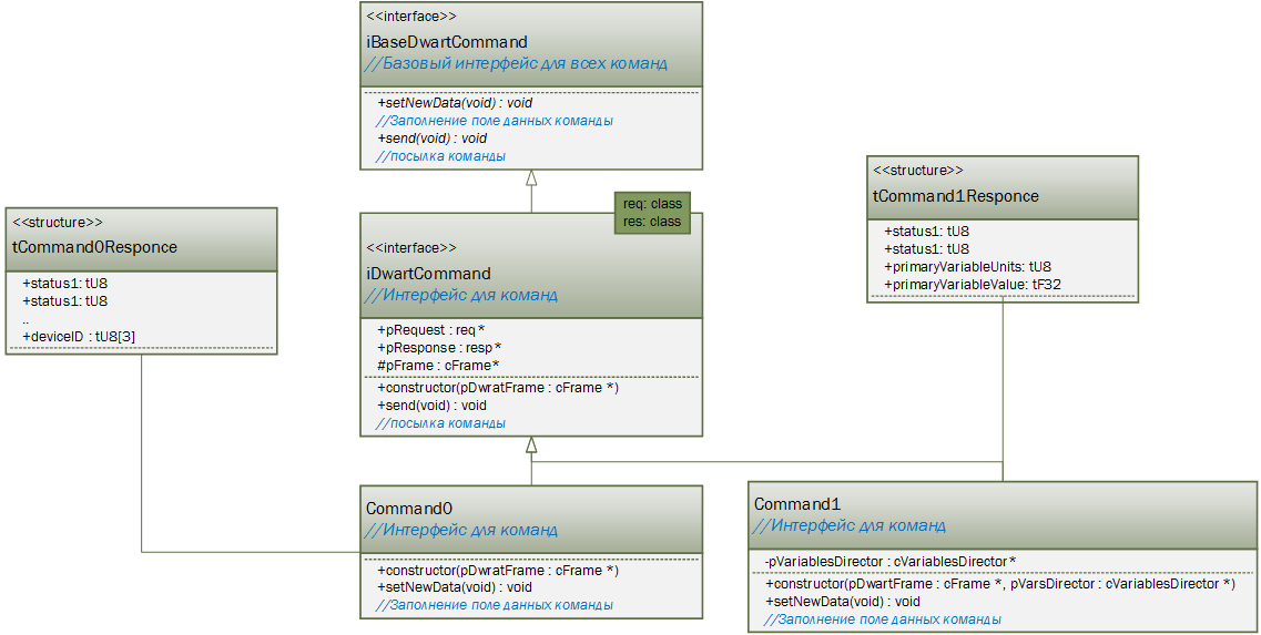 STM32, C++ и FreeRTOS. Разработка с нуля. Часть 4 (Прерывания, UART и недоHART) - 7 image