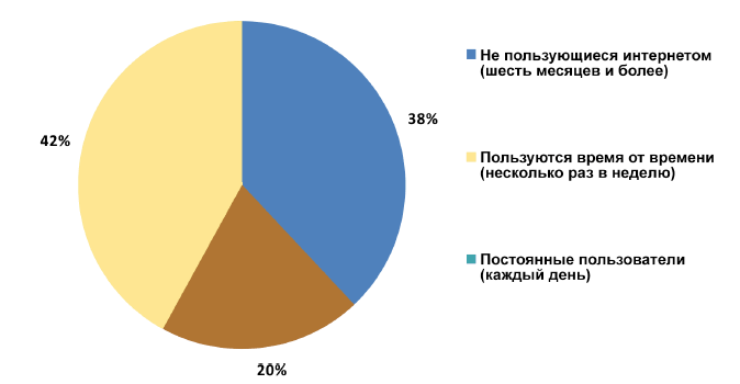 Чего желает общество: стремление россиян к контролю интернета - 3 Чего желает общество: стремление россиян к контролю интернета - 3