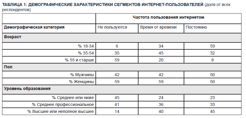 Чего желает общество: стремление россиян к контролю интернета - 4