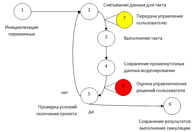 Интеллектуальное управление проектами и имитационное моделирование - 3