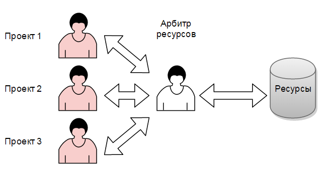 Интеллектуальное управление проектами и имитационное моделирование - 5