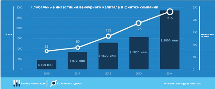 Секретное оружие: финансовые технологии против центральных банков - 2