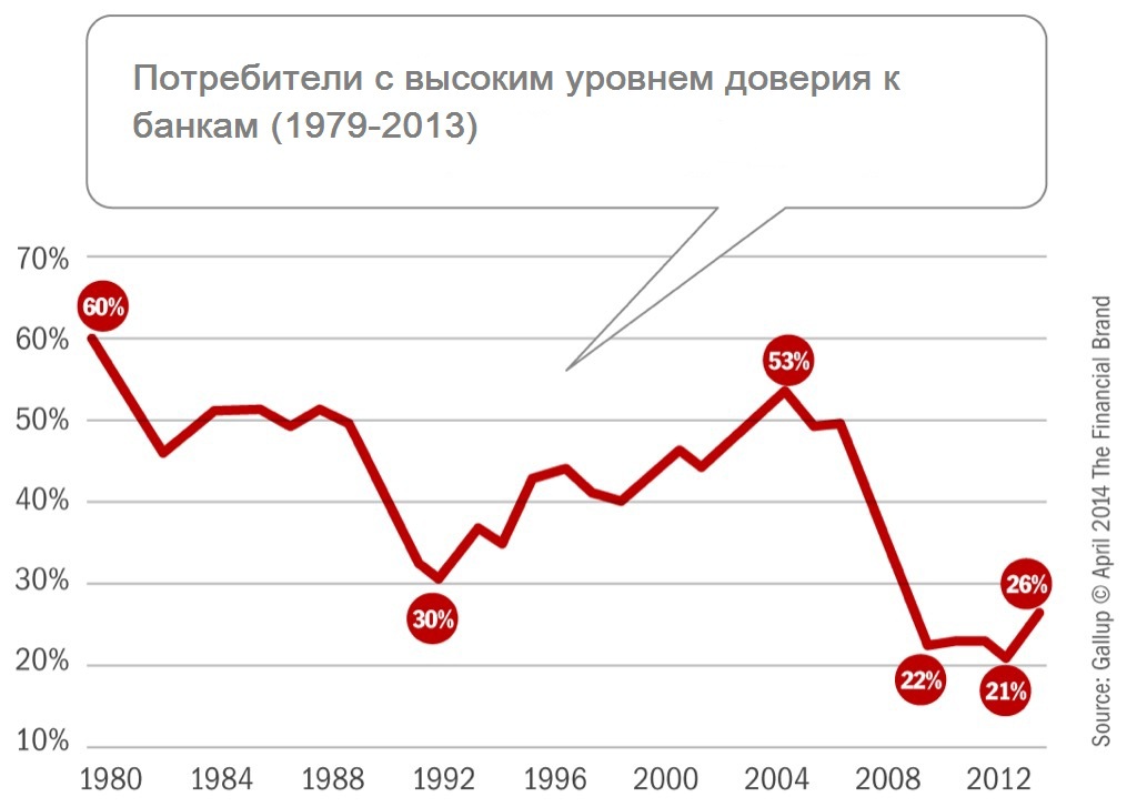 Секретное оружие: финансовые технологии против центральных банков - 3