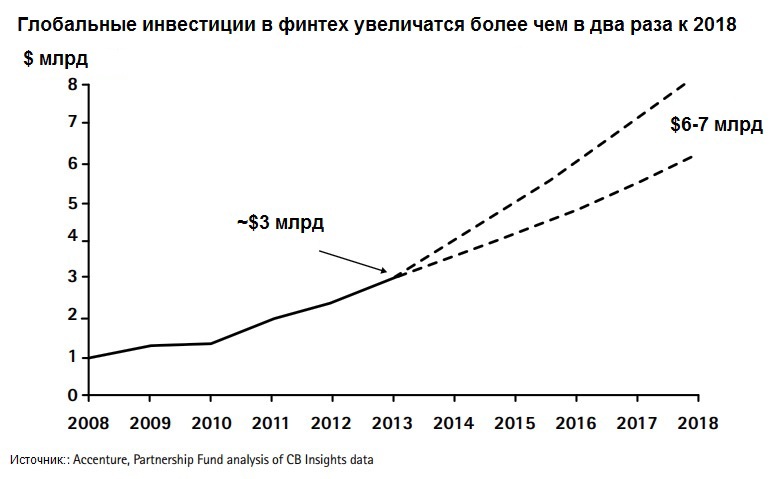 Секретное оружие: финансовые технологии против центральных банков - 5