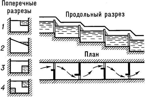 ГЭС изнутри - 11