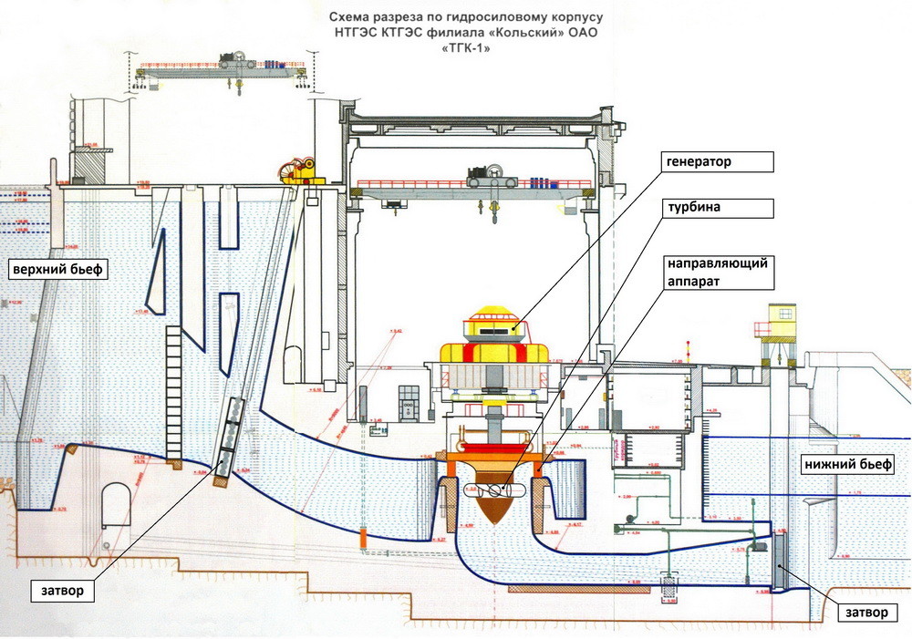 ГЭС изнутри - 1