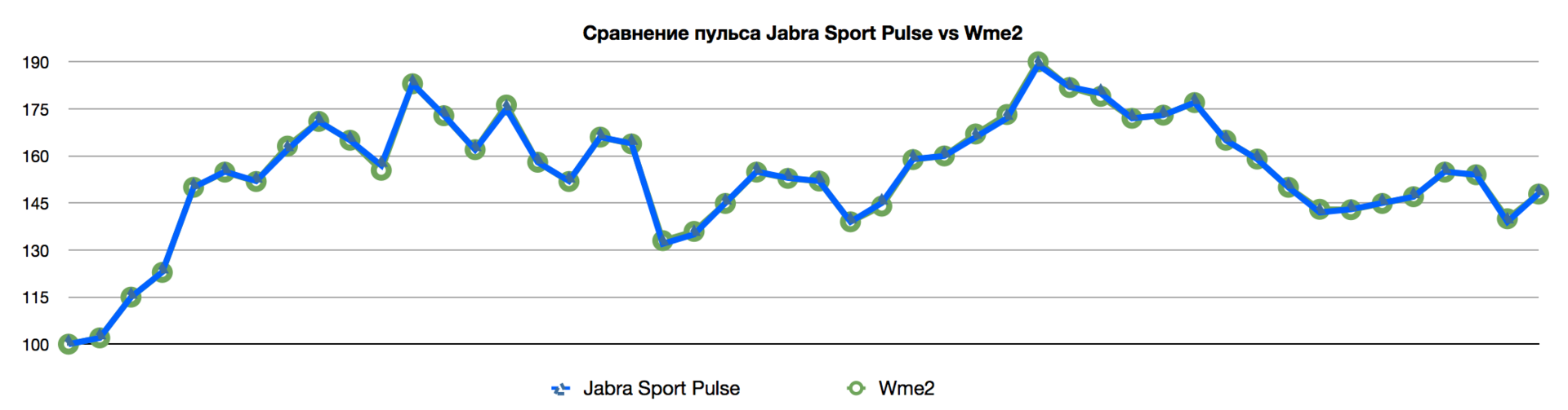 Wme2 — на что способен браслет от авторов первого iPhone: ЭКГ, давление и пульс из двух пальцев - 17