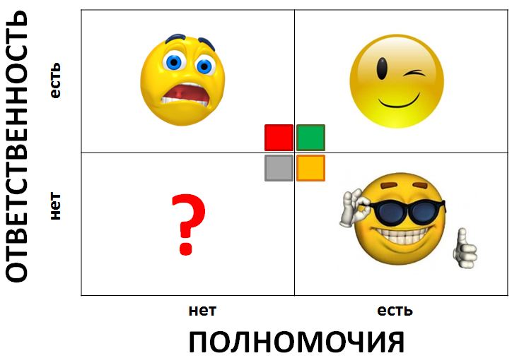 Ответственность Team Leads - 3 image