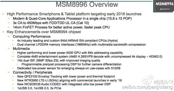 SoC Snapdragon 820 будет содержать четыре ядра Hydra