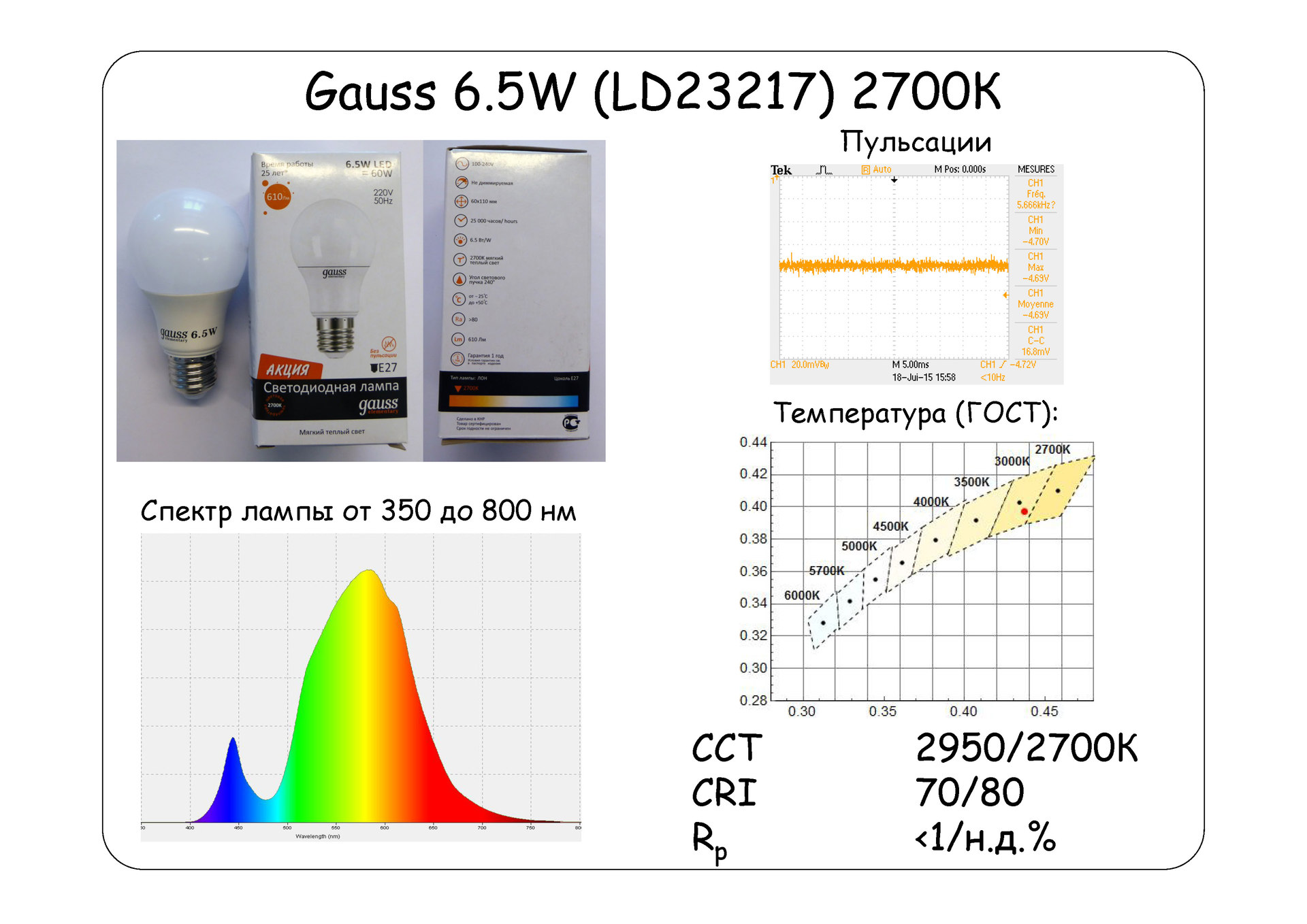 Взгляд изнутри: 13 LED-ламп и бутылка рома. Часть 1 - 11 Взгляд изнутри: 13 LED-ламп и бутылка рома. Часть 1 - 11