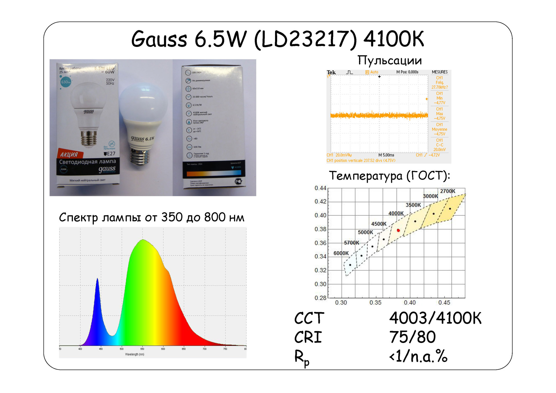 Взгляд изнутри: 13 LED-ламп и бутылка рома. Часть 1 - 12 Взгляд изнутри: 13 LED-ламп и бутылка рома. Часть 1 - 12