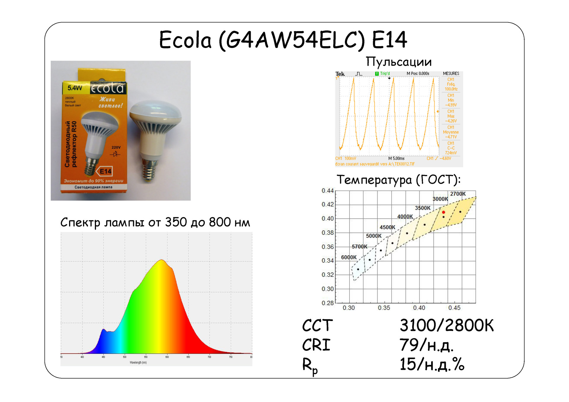 Взгляд изнутри: 13 LED-ламп и бутылка рома. Часть 1 - 15 Взгляд изнутри: 13 LED-ламп и бутылка рома. Часть 1 - 15