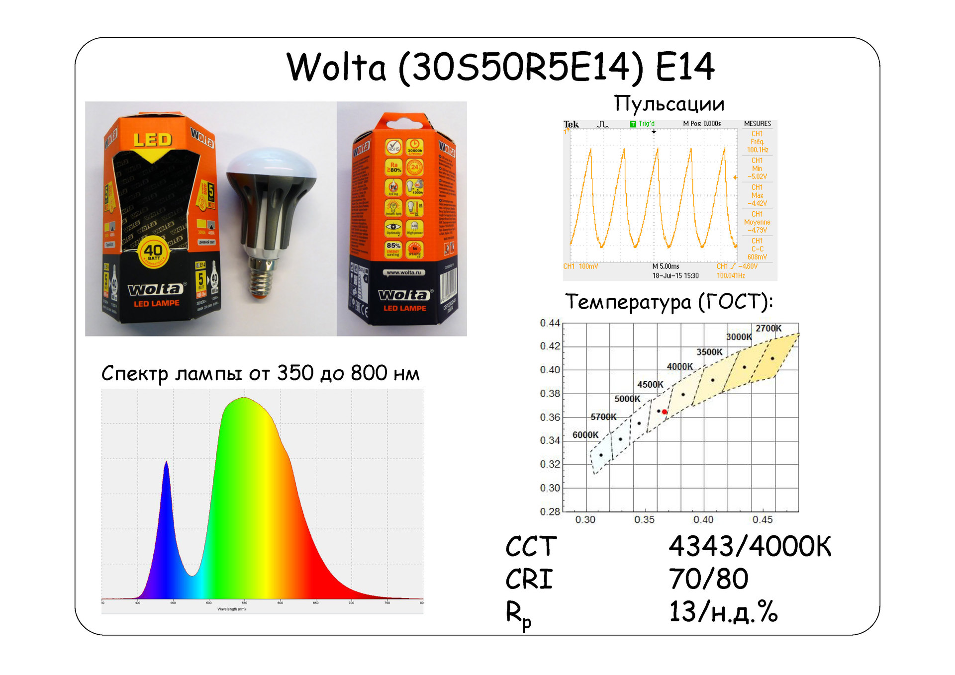 Взгляд изнутри: 13 LED-ламп и бутылка рома. Часть 1 - 16 Взгляд изнутри: 13 LED-ламп и бутылка рома. Часть 1 - 16